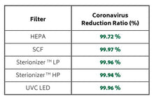 Laden Sie das Bild in den Galerie-Viewer, Luftreiniger Aura Air